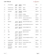 Preview for 167 page of Accelerated 6310-DX User Manual