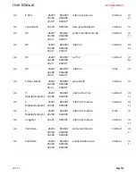 Preview for 169 page of Accelerated 6310-DX User Manual