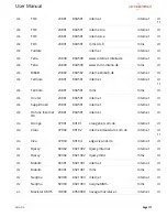 Preview for 171 page of Accelerated 6310-DX User Manual