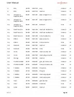 Preview for 205 page of Accelerated 6310-DX User Manual