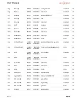 Preview for 206 page of Accelerated 6310-DX User Manual