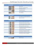 Предварительный просмотр 10 страницы Accelerated NetBridge Troubleshooting Manual
