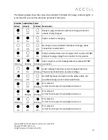 Preview for 11 page of Accell AxFAST 3202 User Manual