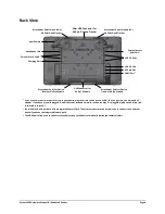 Preview for 8 page of Accent 1400 Hardware Manual