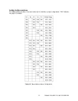 Preview for 13 page of Acces I/O products 104-AIO16A User Manual