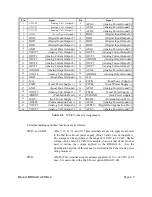 Preview for 19 page of Acces I/O products E-RDAG12-8 User Manual