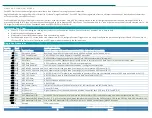 Preview for 5 page of Acces I/O products M.2-AIO16-16F Series Hardware Manual