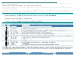 Preview for 5 page of Acces I/O products M.2-/mPCIe-AIO16-16F Hardware Manual