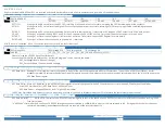 Preview for 6 page of Acces I/O products M.2-/mPCIe-AIO16-16F Hardware Manual