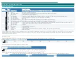 Предварительный просмотр 4 страницы Acces I/O products mPCIe-AI12-16 Hardware Manual