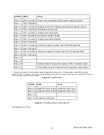 Preview for 16 page of Acces I/O products PCI-DA12-16 User Manual