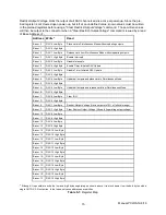 Preview for 16 page of Acces I/O products PCI-DA12-8/16 User Manual