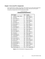 Preview for 15 page of Acces I/O products PCI-IDO-48A User Manual