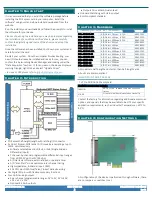 Preview for 2 page of Acces I/O products PCIE-ADIO16-16F Hardware Manual