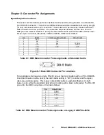 Preview for 16 page of Acces I/O products PCIe-COM-8SM User Manual