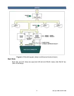 Предварительный просмотр 8 страницы Acces I/O products USB-FLEXCOM4 User Manual