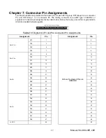 Preview for 28 page of Acces 104-DIO-48E User Manual