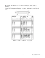 Preview for 27 page of Acces PCI-DIO-24D User Manual