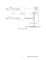 Предварительный просмотр 8 страницы Acces PCI-IDI-XX User Manual