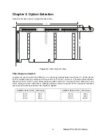 Предварительный просмотр 11 страницы Acces PCI-IDI-XX User Manual