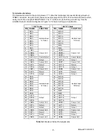 Предварительный просмотр 15 страницы Acces PCI-IDIO-16 User Manual