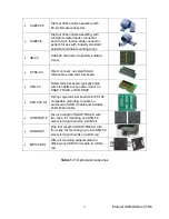 Preview for 9 page of Acces USB-DIO-24 User Manual