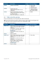 Preview for 22 page of Access Interfacing Solutions ATR110 Product Manual