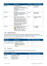 Предварительный просмотр 32 страницы Access Interfacing Solutions ATR110 Product Manual