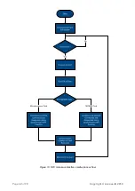 Предварительный просмотр 34 страницы Access Interfacing Solutions ATR110 Product Manual