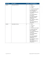 Preview for 25 page of Access IS ATR110 Product Manual And User Manual