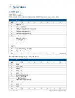 Preview for 33 page of Access IS ATR110 Product Manual And User Manual