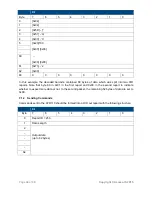 Preview for 34 page of Access IS ATR110 Product Manual And User Manual