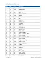 Preview for 36 page of Access IS ATR110 Product Manual And User Manual