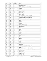 Preview for 37 page of Access IS ATR110 Product Manual And User Manual