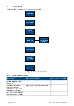 Preview for 12 page of Access IS LSR116 Product Manual