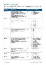 Preview for 22 page of Access IS LSR118 Product Manual