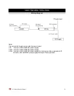 Preview for 14 page of Access Laser L15 Series Operator'S Manual