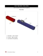 Preview for 15 page of Access Laser L15 Series Operator'S Manual