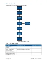 Предварительный просмотр 13 страницы Access ATR110 Product Manual