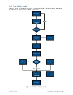 Предварительный просмотр 16 страницы Access ATR110 Product Manual