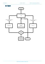 Preview for 28 page of Access Flow2 Manual