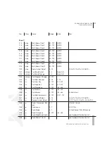 Preview for 171 page of Access Virus Rack XL User Manual