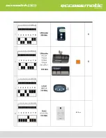 Preview for 4 page of Accessmatic Accesslink AL39 User Manual