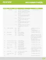 Preview for 24 page of Accessmatic Eagle 500 User Manual