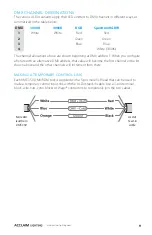 Предварительный просмотр 11 страницы Acclaim Lighting AL Dot User Manual