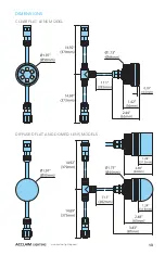 Предварительный просмотр 15 страницы Acclaim Lighting AL Dot User Manual