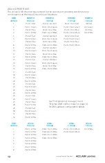 Preview for 14 page of Acclaim Lighting Aqua Graze User Manual