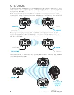 Preview for 8 page of Acclaim Lighting Aria Wireless DMX User Manual