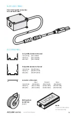 Предварительный просмотр 5 страницы Acclaim Lighting Flex 120 User Manual