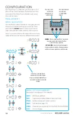 Preview for 14 page of Acclaim Lighting Flex Tube Pixel User Manual